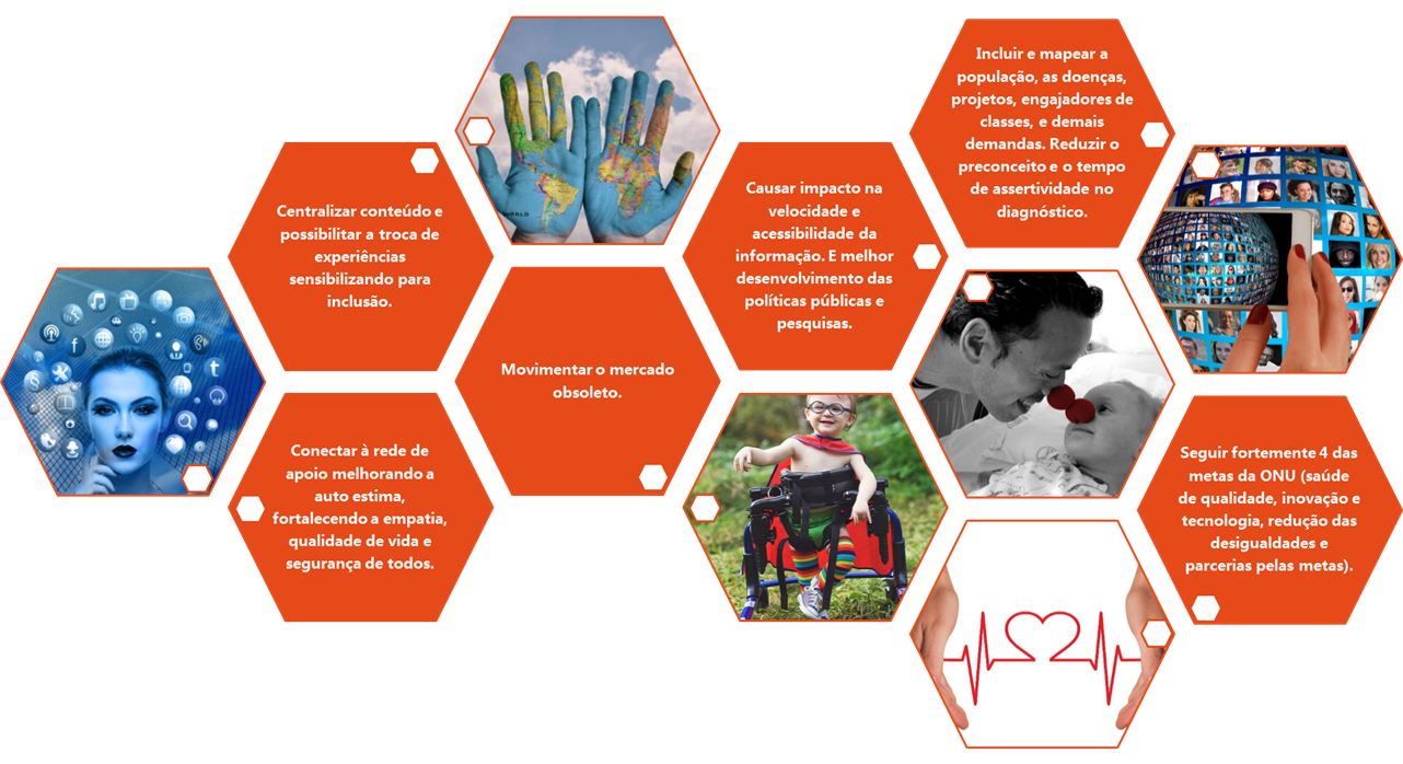 Imagem com os propósitos a se alcançar com o site da Crossing Connection Health